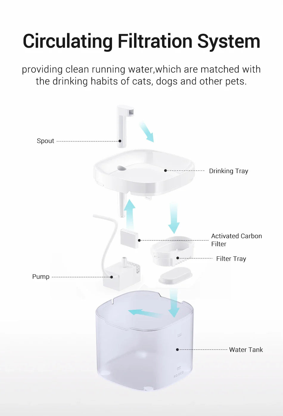 Transparent Automatic Water Fountain for Pets-My Little Pet