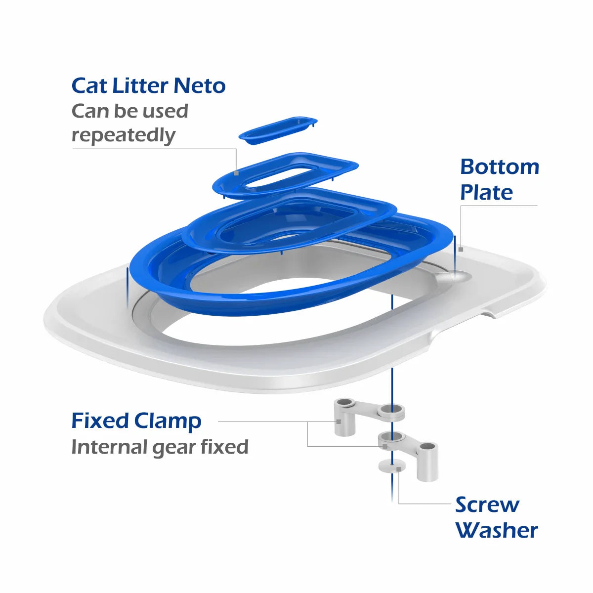 Reusable Cat Toilet Training Kit - Plastic Litter Mat for Cats & Puppies-My Little Pet